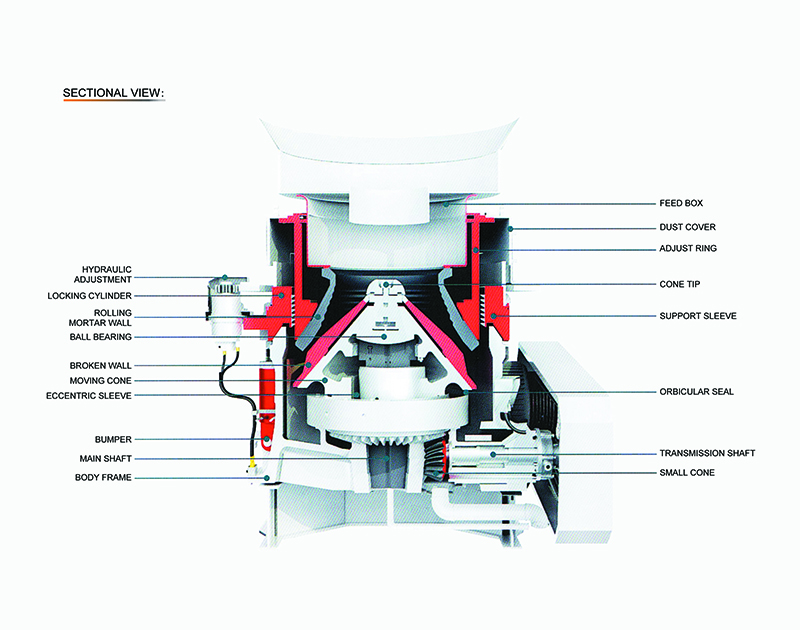 HPD Multi Cylinder Hydraulic Cone Crusher 拷贝 HPD Multi Cylinder Hydraulic Cone Crusher 拷贝