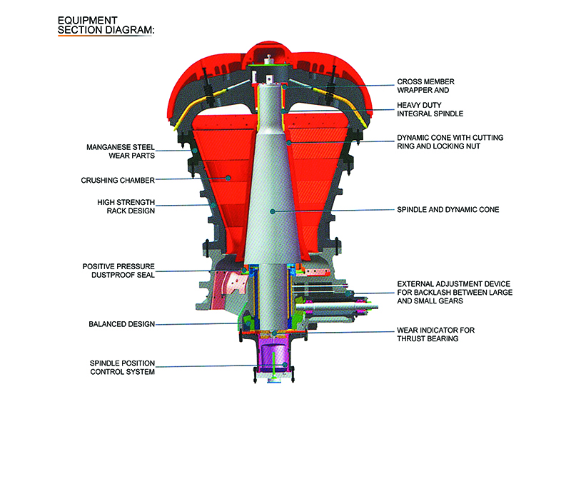 HPX High-efficiency Hydraulic Gyratory Crusher 拷贝 HPX High-efficiency Hydraulic Gyratory Crusher 拷贝