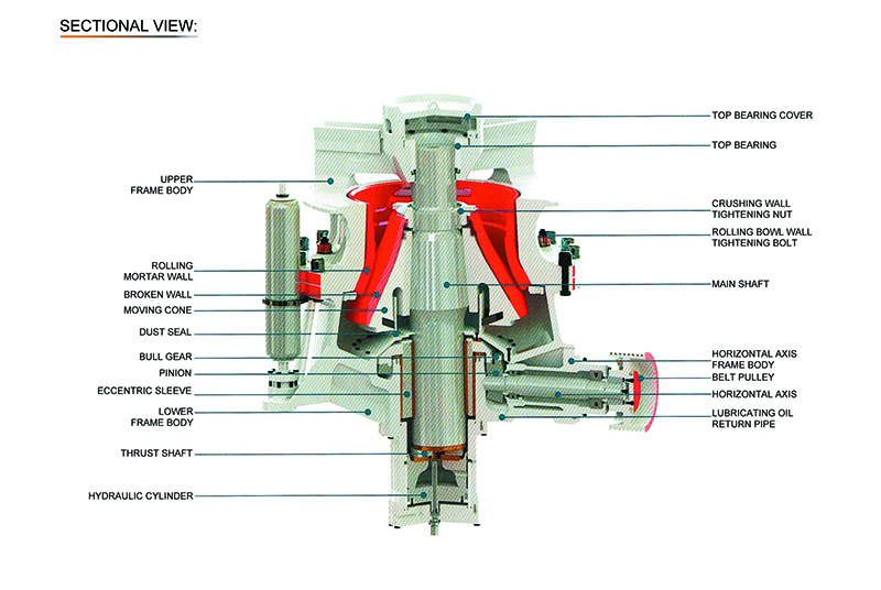 HPZ Single Cylinder Hydraulic Cone Crusher 拷贝 HPZ Single Cylinder Hydraulic Cone Crusher 拷贝
