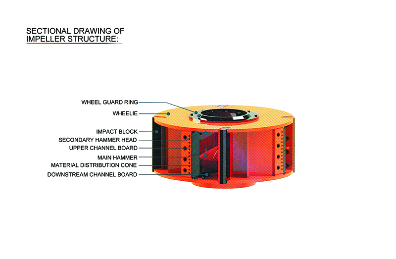 HPL Vertical Impact Crusher 拷贝